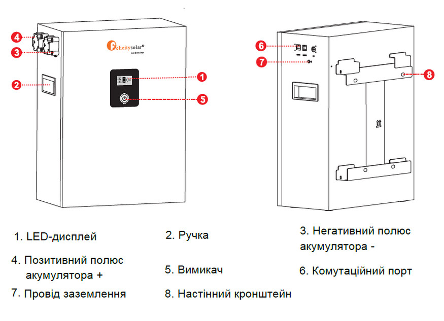 Купить LifePo4 аккумуляторные батареи Felicity Solar 48V (51.2V