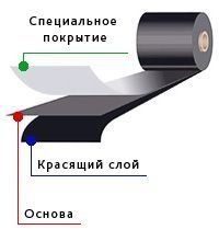 Изображение материала Принтеры для печати с термотрансферными лентами