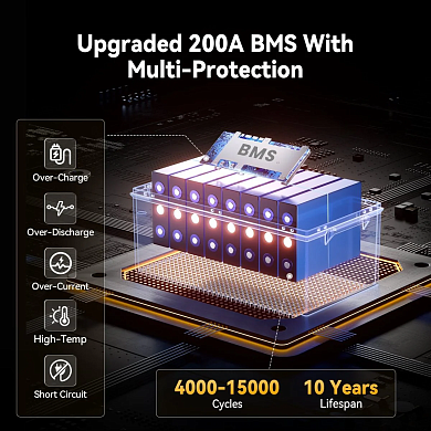 Изображение Power Queen 24V 200Ah (LiFePo4, BMS 200A) - оригинальный размер 5