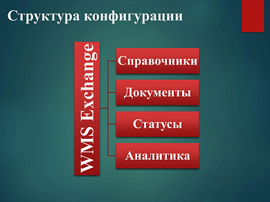 Изображение Программа WMS Exchаnge (Складской учет) - оригинальный размер 2