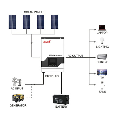 Изображение Must 3200W 24V PV18-3224 VPM II (Max СH 120A, AC 60) - оригинальный размер 5