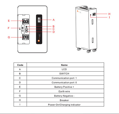 Felicity Solar 48V (51.2V) 300Ah FLA48300 (LiFePo4, BMS, Wi-Fi) 6