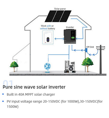 Изображение Anern 1.5kW 24V AN-SCI-ES-1500 (1500VA/1500W, Max CH 80A, AC 40) - оригинальный размер 5
