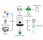 Изображение LuxPower SNA6000 WPV (6kW, 48V, 1Ph, 2-MPPT) Wi-Fi - оригинальный размер 4