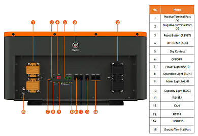 Изображение PowMr 48V (51.2V) 200Ah POW-LIO48200-16S (LiFePo4, BMS) - оригинальный размер 3