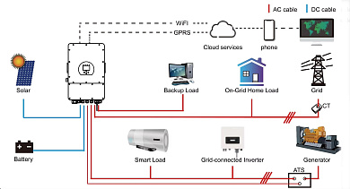 Deye SUN-6K-SG03LP1-EU, LV (6kW, 48V, 1Ph, 2-MPPT) Wi-Fi 6