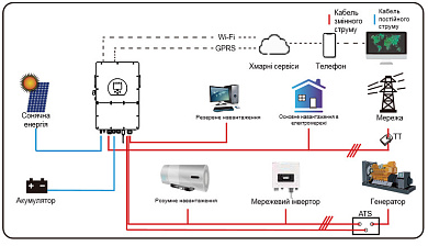 Deye SUN-15K-SG01HP3-EU-AM2, HV (15kW, 160-700V, 3Ph, 2-MPPT) Wi-Fi 3