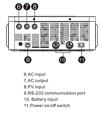 PowMr 2000W 12V POW-HVM2KW-12V (Max CH 140A, AC 80) 7