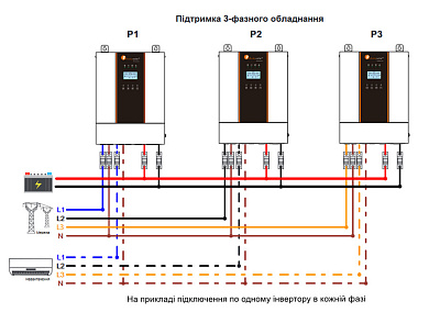 Изображение Felicity 5kW 48V IVEM5048 (5000VA/5000W, Max CH 100A, AC 100A) - оригинальный размер 3