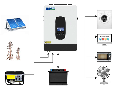 EASUN 2.2kW 12V ISolar-SMH-II-2.2KW Grey (2200VA/1800W, Max CH 80A, AC 60) Wi-Fi 8