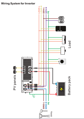Felicity Solar 12kW 48V IVEM12048-II (12000VA/12000W, Max CH 240A, AC 240, Gen-port) Wi-Fi 4