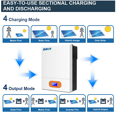Изображение EASUN 3.2kW 24V ISolar-SMR-II-3.2KW (3200VA/3200W, Max CH 100A, AC 80) Wi-Fi - оригинальный размер 3