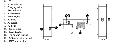 PowMr POW-HVM4.2K-24V-D (4200W-24V / 2300W-12V, Max CH 100A, AC 100) Wi-Fi 7