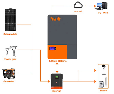 Изображение PowMr 48V (51.2V) 200Ah POW-LIO48200-16S (LiFePo4, BMS) - оригинальный размер 5