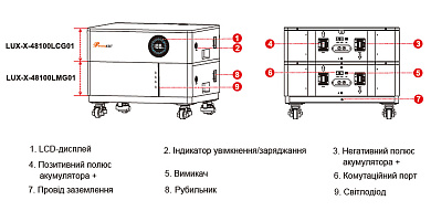 Изображение FelicityESS LUX-X-48100LG01 10.24kWh (5,12kWh LCG01 + 5,12kWh LMG01, BMS:120A) - оригинальный размер 3