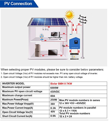 Изображение EASUN 7kW 48V ISolar-SMH-II-7KW-48V (7000VA/62000W, Max CH 110A, AC 80) Wi-Fi - оригинальный размер 5