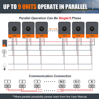 PowMr 6200W 48V POW-HVM6.2KP (Max CH 120A, AC 100) Wi-Fi 6