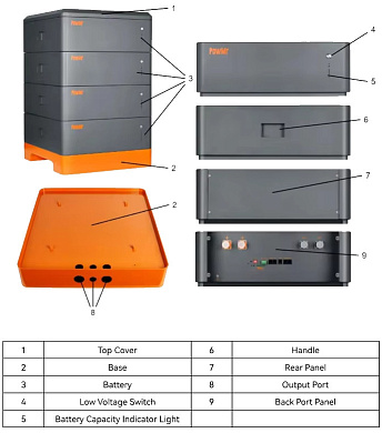 Изображение PowMr 48V (51.2V) 400Ah POW-LIO51400-16S (LiFePo4, BMS) - оригинальный размер 3