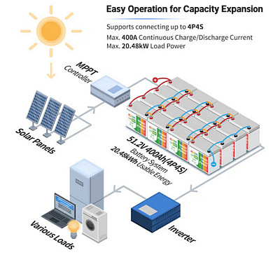 Redodo 12V 100Ah (LiFePo4, BMS 100A) + КАБЕЛІ до ІНВЕРТОРА (50см) 5