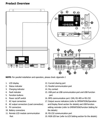 Изображение EASUN 11kW 48V ISolar-SMW-11KW-TWIN (11000VA/11000W, Max CH 150A, AC 150) Wi-Fi - оригинальный размер 5