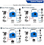 Изображение EASUN 4.2kW 24V ISolar-SMH-III-4.2KW (4200VA/4200W Max CH 120A, AC 100) Wi-Fi - оригинальный размер 5
