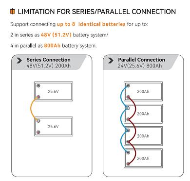 Изображение Power Queen 24V 200Ah (LiFePo4, BMS 200A) - оригинальный размер 7