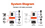 Изображение Powland 11000W 48V ISolar-SMG-III-11KW-48V (11000VA/11000W, Max CH 160A, AC 120) Wi-Fi - оригинальный размер 2