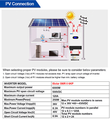 Изображение EASUN 6kW 48V ISolar-SMR-II-6KP (6000VA/6000W, Max CH 120A, AC 100) Wi-Fi - оригинальный размер 4