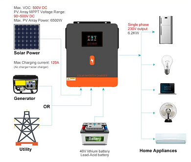 PowMr 6200W 48V POW-HVM6.2M-48V-N (Max CH 120A, AC 100) Wi-Fi 6