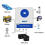 Изображение EASUN 11kW 48V ISolar SMG-II-11KW-48V (11000VA/11000W, Max CH 160A, AC 120) Wi-Fi - оригинальный размер 2