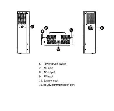 Изображение PowMr 3200W 24V POW-HVM3.2H-24V-N (Max СH 80A, AC 60) - оригинальный размер 6