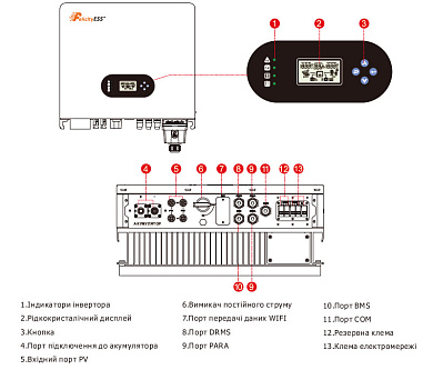 Изображение FelicityESS T-REX-5KLP1G01 (5kW, 48V, 1Ph, 2-MPPT) Wi-Fi - оригинальный размер 2
