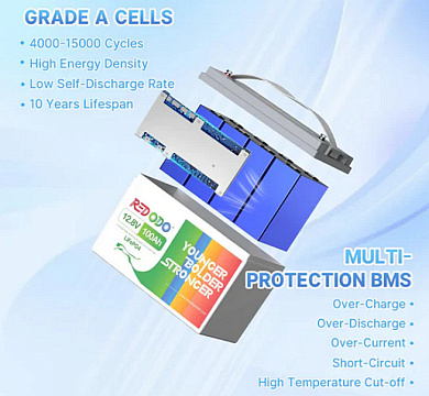 Redodo 12V 100Ah (LiFePo4, BMS 100A) + КАБЕЛІ до ІНВЕРТОРА (50см) 4