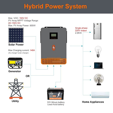PowMr 2000W 12V POW-HVM2KW-12V (Max CH 140A, AC 80) 8