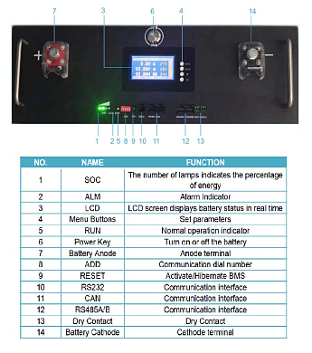 LidPM 48V (51.2V) 100Ah LFPB-48100 (LiFePo4, BMS) 2