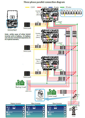 Deye SUN-50K-SG01HP3-EU-BM4, HV (50kW, 160-800V, 3Ph, 4-MPPT) Wi-Fi 4