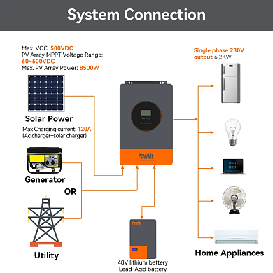 PowMr 6200W 48V POW-HVM6.2KP (Max CH 120A, AC 100) Wi-Fi 7