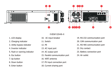 Felicity Solar 12kW 48V IVEM12048-II (12000VA/12000W, Max CH 240A, AC 240, Gen-port) Wi-Fi 6