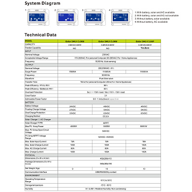 Изображение EASUN 3.6kW 24V ISolar SMG II 3.6KW (3600VA/3600W, Max CH 100A, AC 60) Wi-Fi - оригинальный размер 3