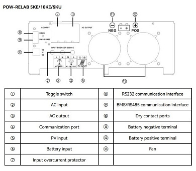 Изображение PowMr 10000W 48V POW-RELAB-10KE (Max СH 120A, AC 60) - оригинальный размер 5