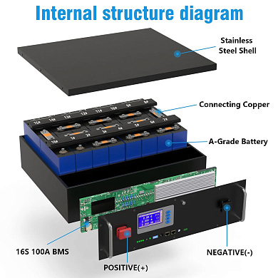 Изображение EASUN 48V (51.2V) 100Ah IBattery-EA-51.2V-100AH-JJ (LiFePo4, BMS, Rack Mount) - оригинальный размер 9