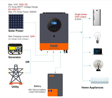Изображение PowMr 6200W 48V POW-HVM6.2K-PRO (Max CH 120A, AC 100) - оригинальный размер 7