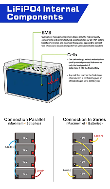 Изображение Anenji 12V 100Ah ANJ-12V-100AH-H (LiFePo4, BMS 100A) - оригинальный размер 5