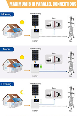 Изображение EASUN 48V (51.2V) 100Ah IBattery-EA-51.2V-100AH-JJ (LiFePo4, BMS, Rack Mount) - оригинальный размер 4