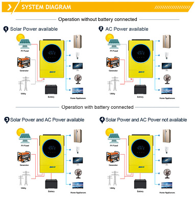 Изображение EASUN 5.6kW 48V IGrid-SV-IV-5.6KW (5600VA/5600W, Max CH 120A, AC 120) Wi-Fi - оригинальный размер 4