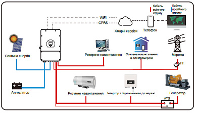 Изображение Deye SUN-8K-SG01LP1-EU, LV (8kW, 48V, 1Ph, 2-MPPT) Wi-Fi - оригинальный размер 5
