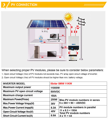 Изображение EASUN 11kW 48V ISolar-SMW-11KW-TWIN (11000VA/11000W, Max CH 150A, AC 150) Wi-Fi - оригинальный размер 2