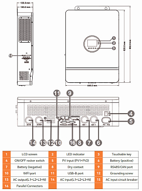 PowMr 12000W 48V POW-SunSmart 12KPL3 (Max CH 260A, AC 120) 2