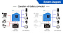 Изображение EASUN 4.2kW 24V ISolar SMH-II-4.2KW-24V (4200VA/3800W, Max CH 110A, AC 80) Wi-Fi - оригинальный размер 4
