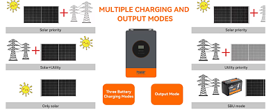 PowMr 6200W 48V POW-HVM6.2KP (Max CH 120A, AC 100) Wi-Fi 8